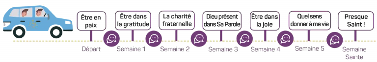 Carême 2021 : initiatives des paroisses de l'Emmanuel etapecareme