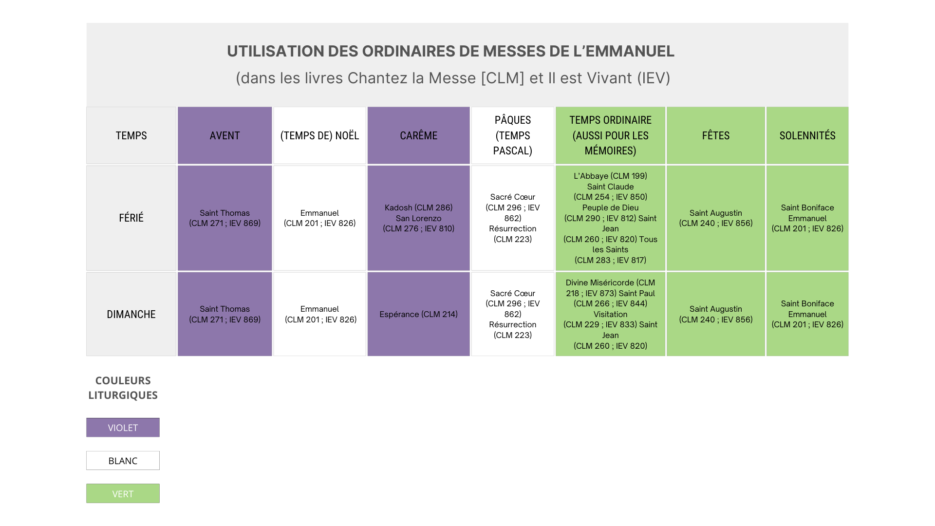 Ordinaires de messe tableau